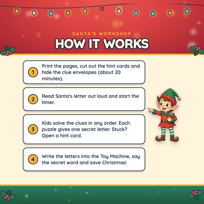 How it works in four steps, from printing to unlocking the Toy Machine